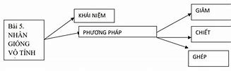 Bài Giảng Công Nghệ 7 Kết Nối Tri Thức Bài 1