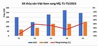 Báo Cáo Xuất Khẩu Thủy Sản Việt Nam Năm 2023