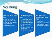 Cách Viết Mục Tiêu Học Tập