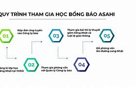 Học Bổng Báo Asahi 2022 Vietsub Tập 1 Full Hd