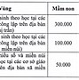 Học Phí Ptit Qua Các Năm Gần Đây 2024 Hcm