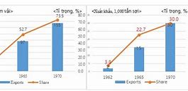 Lịch Thi Xuất Khẩu Hàn Quốc 2022 Công Nghiệp Hóa Chất