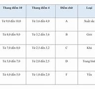 Thang Điểm Hệ 4 Đại Học