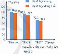 Toán 7 Tập 2 Bài 3 Trang 13